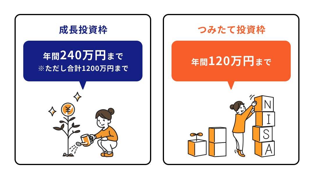 投資上限枠