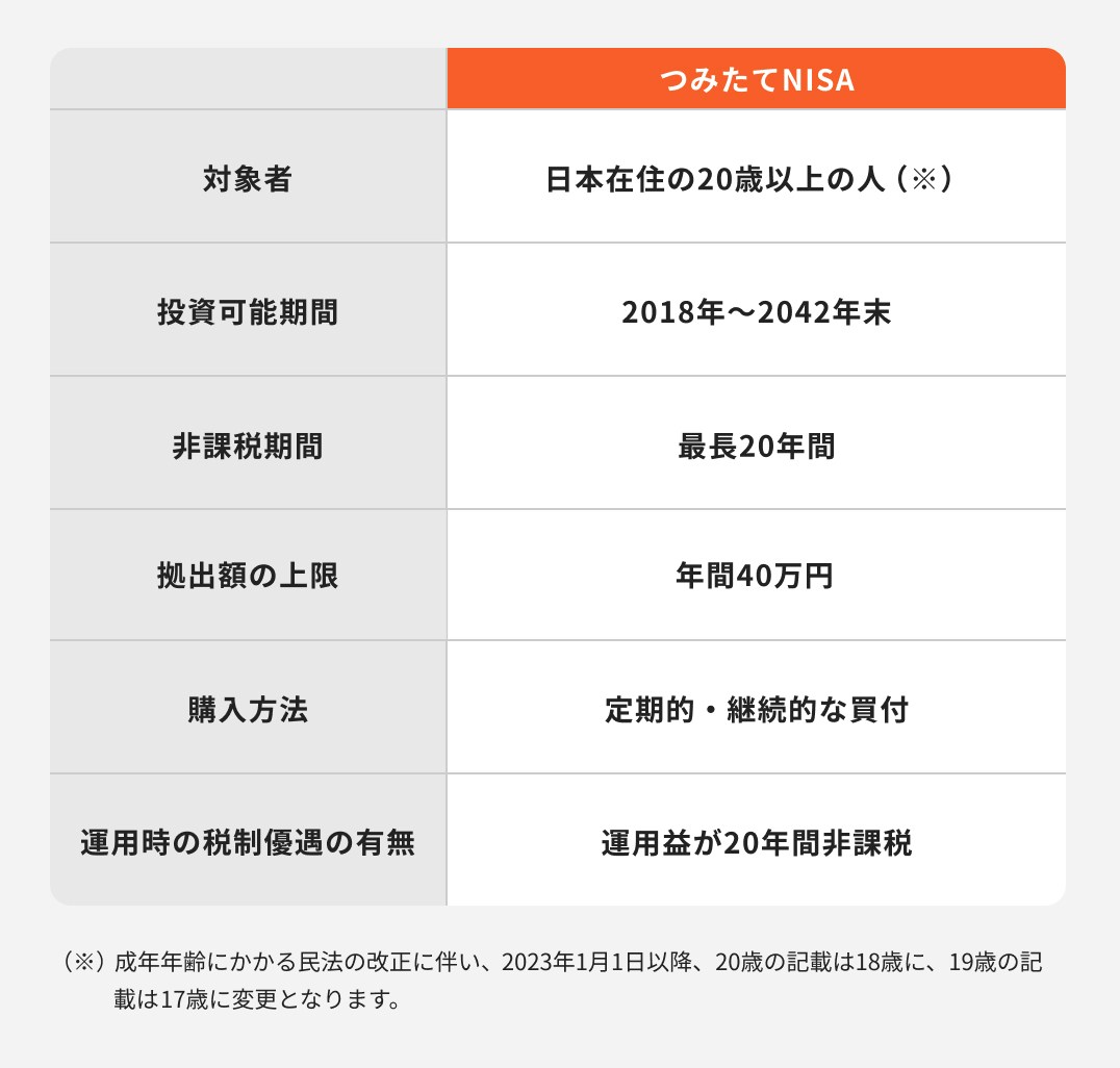 つみたてNISAの要件