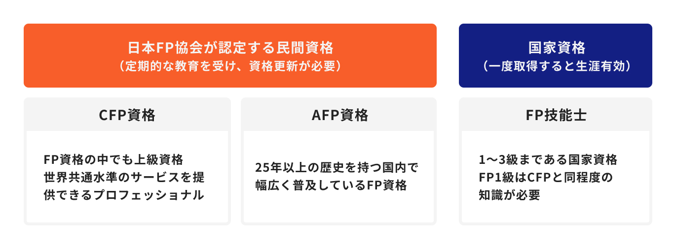 ファイナンシャルプランナー（FP）に相談するなら3つの注意点とメリットを知ろう！｜マネイロメディア｜資産運用とお金の情報サイト