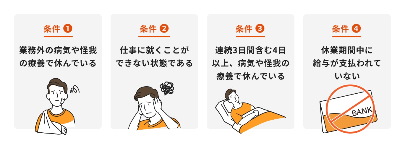 傷病手当金の受給要件