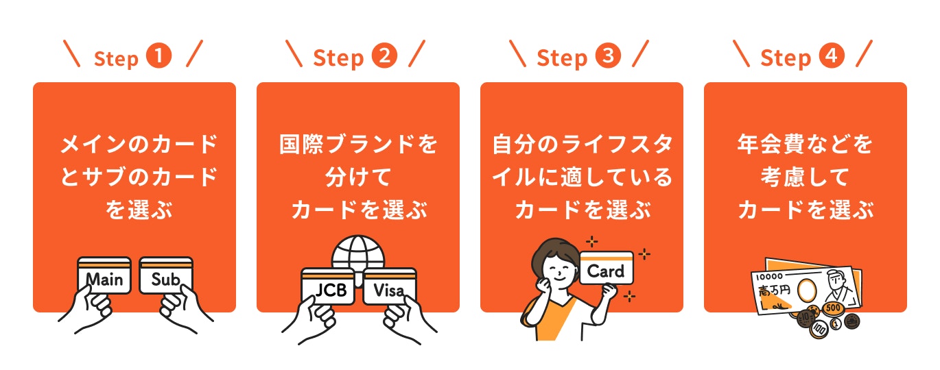 自分に合うクレジットカードの選び方