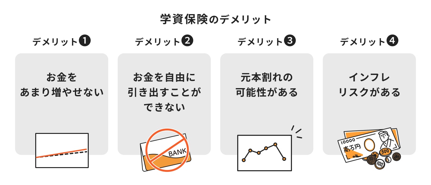 学資保険のデメリット