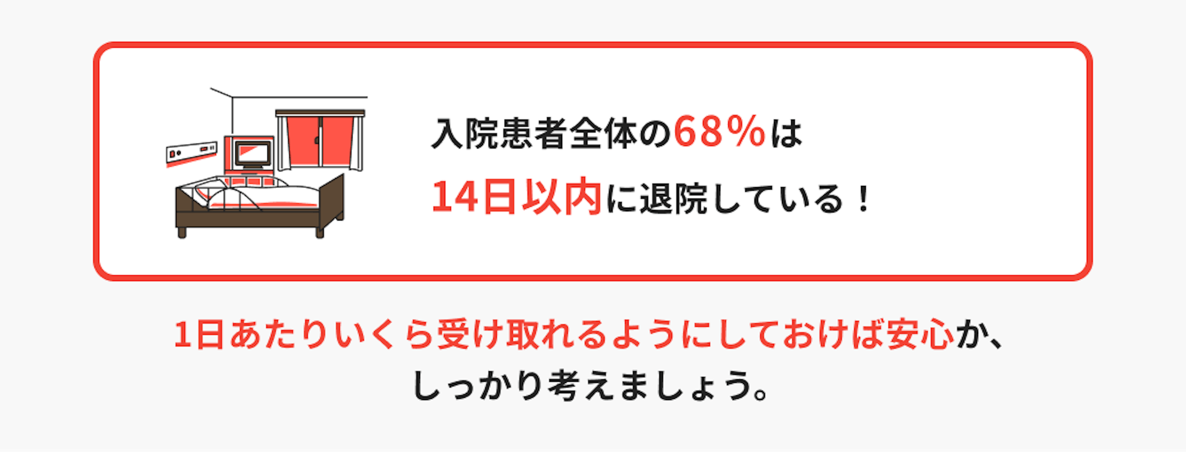 入院患者全体の68％は14日以内に退院している！1日あたりいくら受け取れるようにしておけば安心か、しっかり考えましょう。