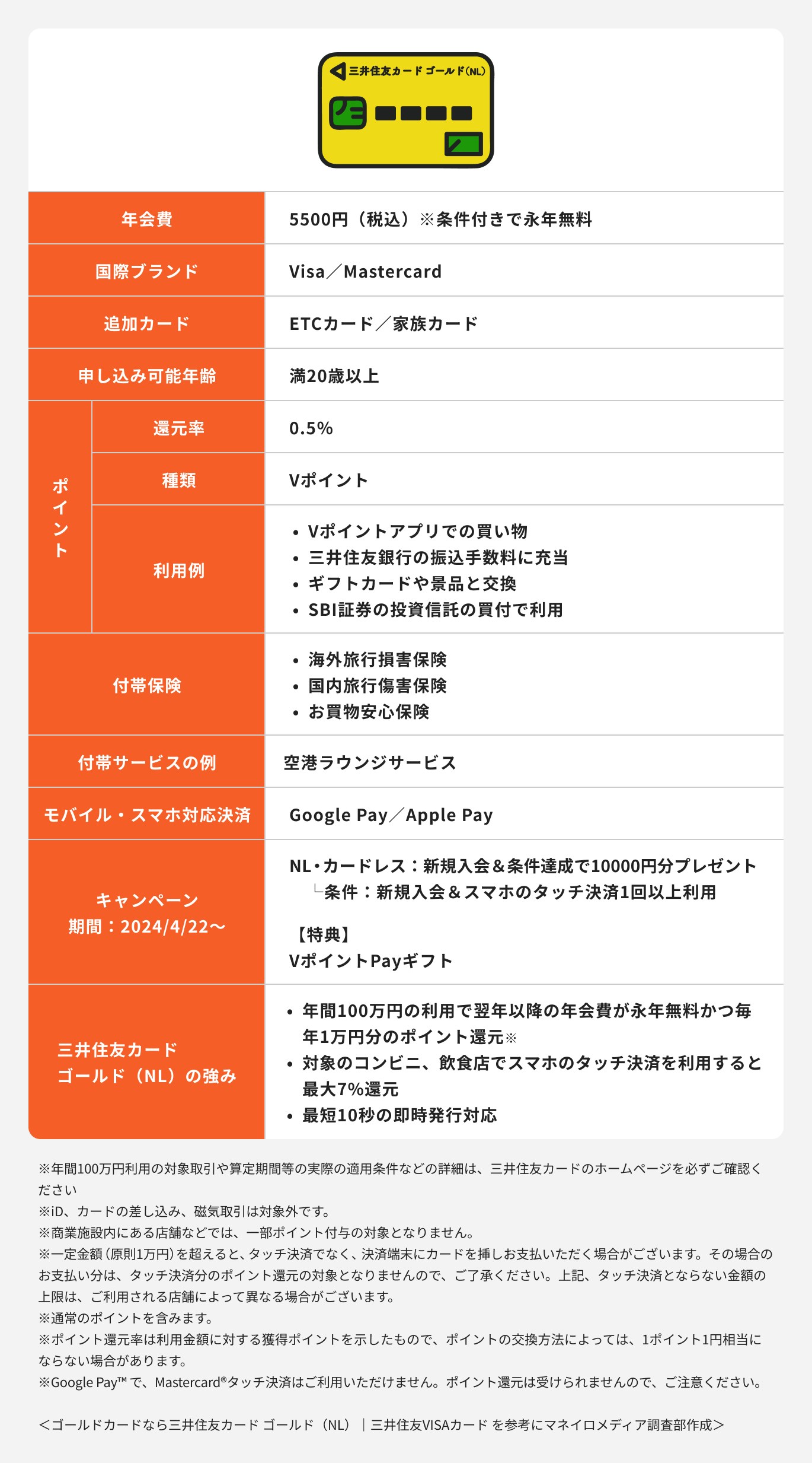 三井住友カード ゴールド(NL)