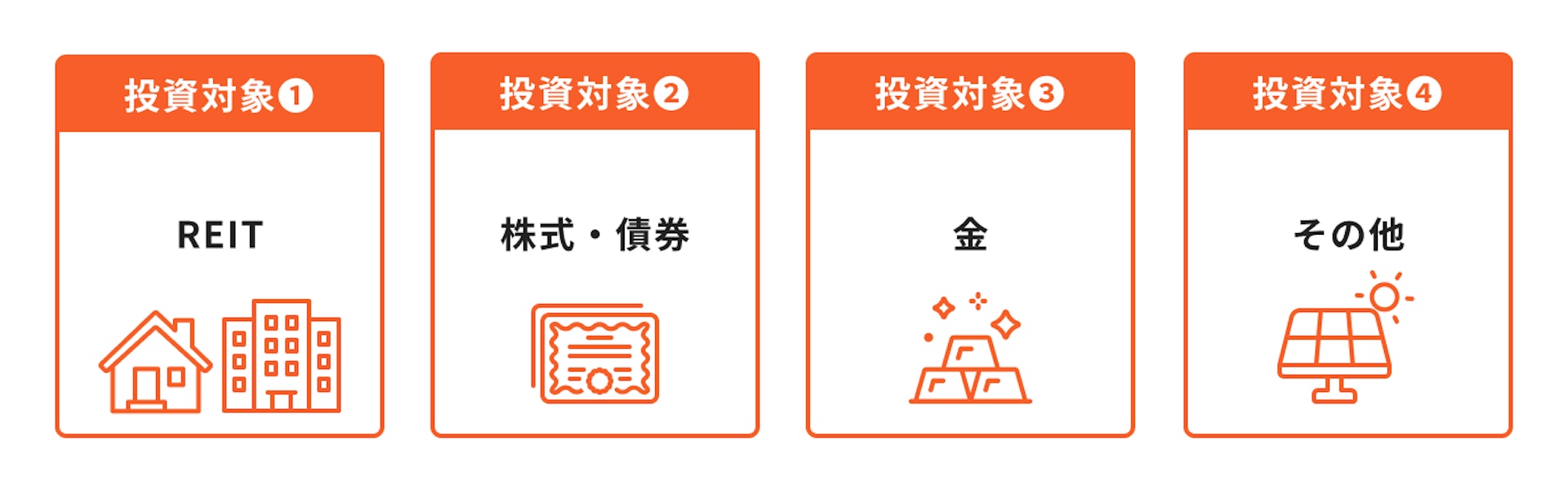 投資対象（REIT・株式・債券・金・その他）