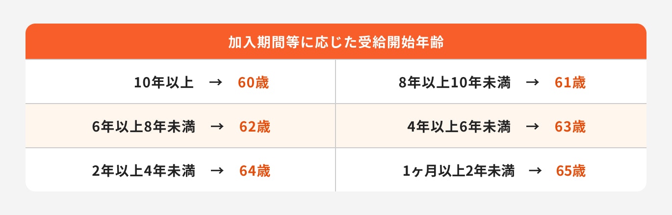 iDeCoの受給開始年齢