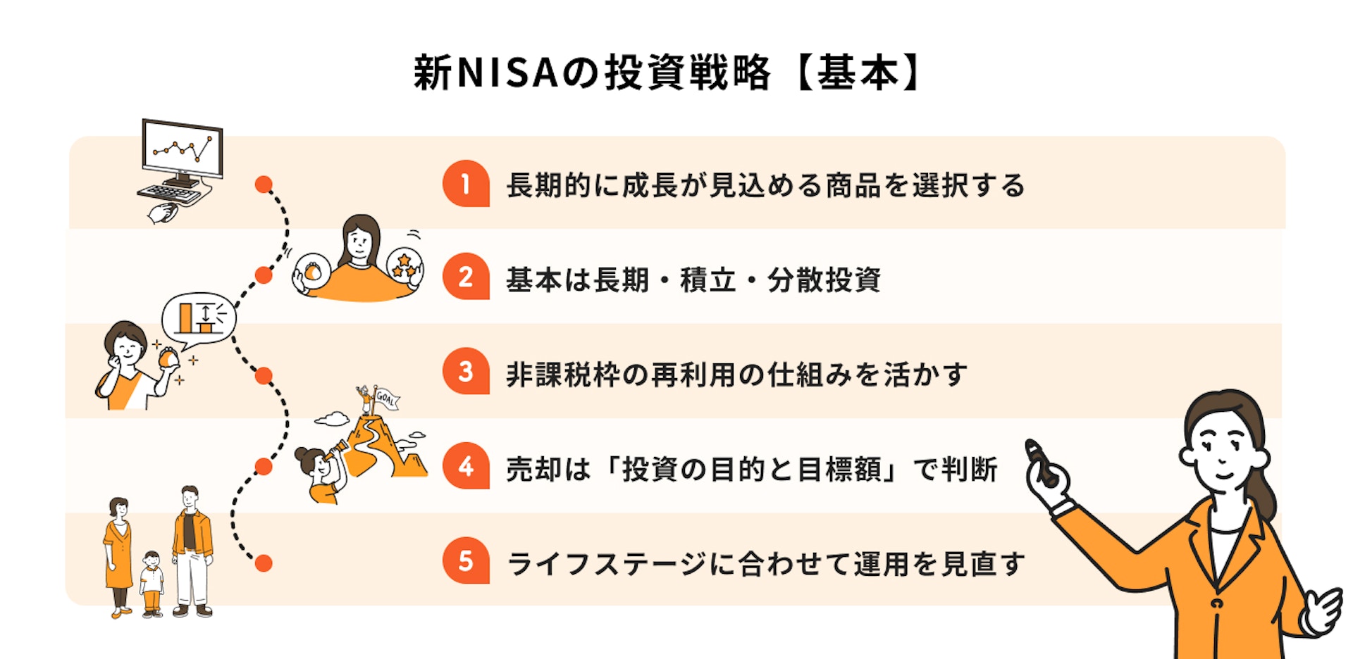 新NISAの投資戦略【基本】
