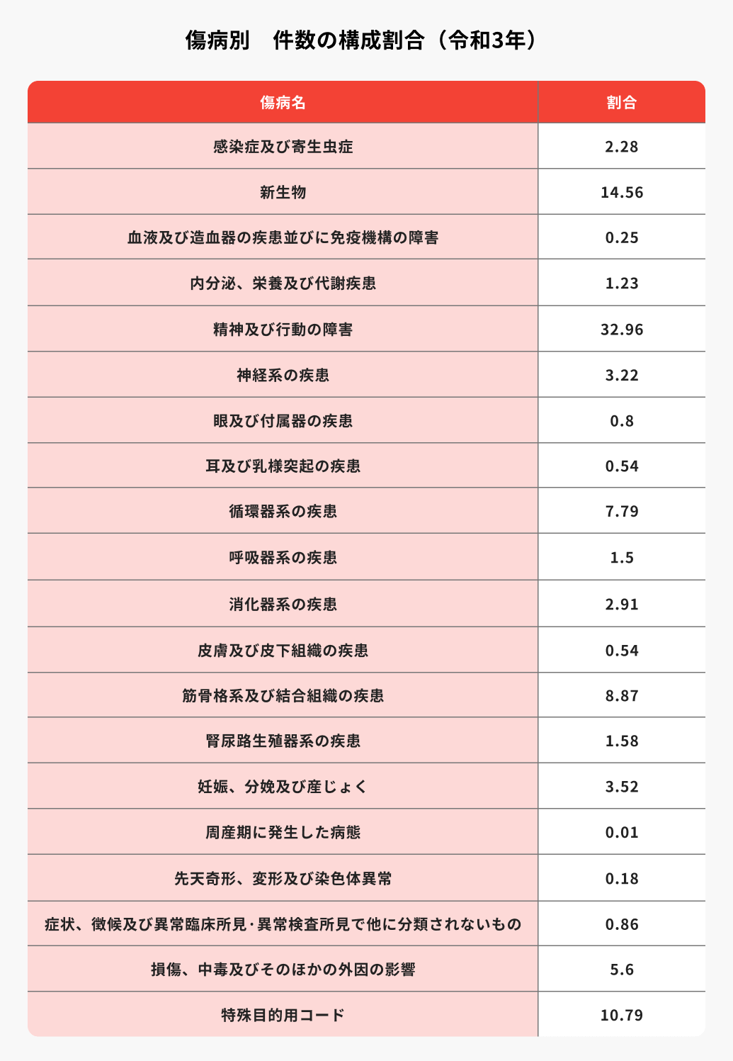 社労士がかんたん解説】傷病手当金がもらえないケースとは？支給条件と支給額の計算方法｜就業不能保険コラム｜ほけんのコスパ