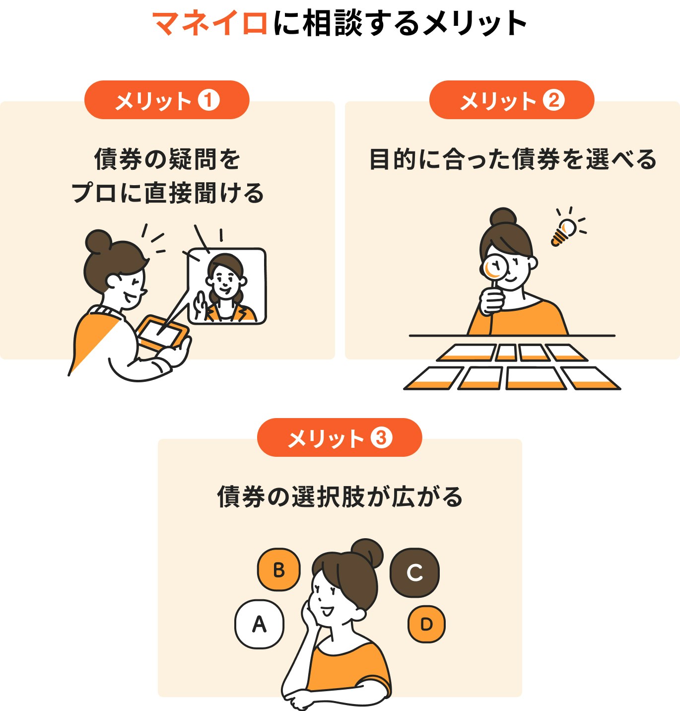 マネイロに相談するメリット