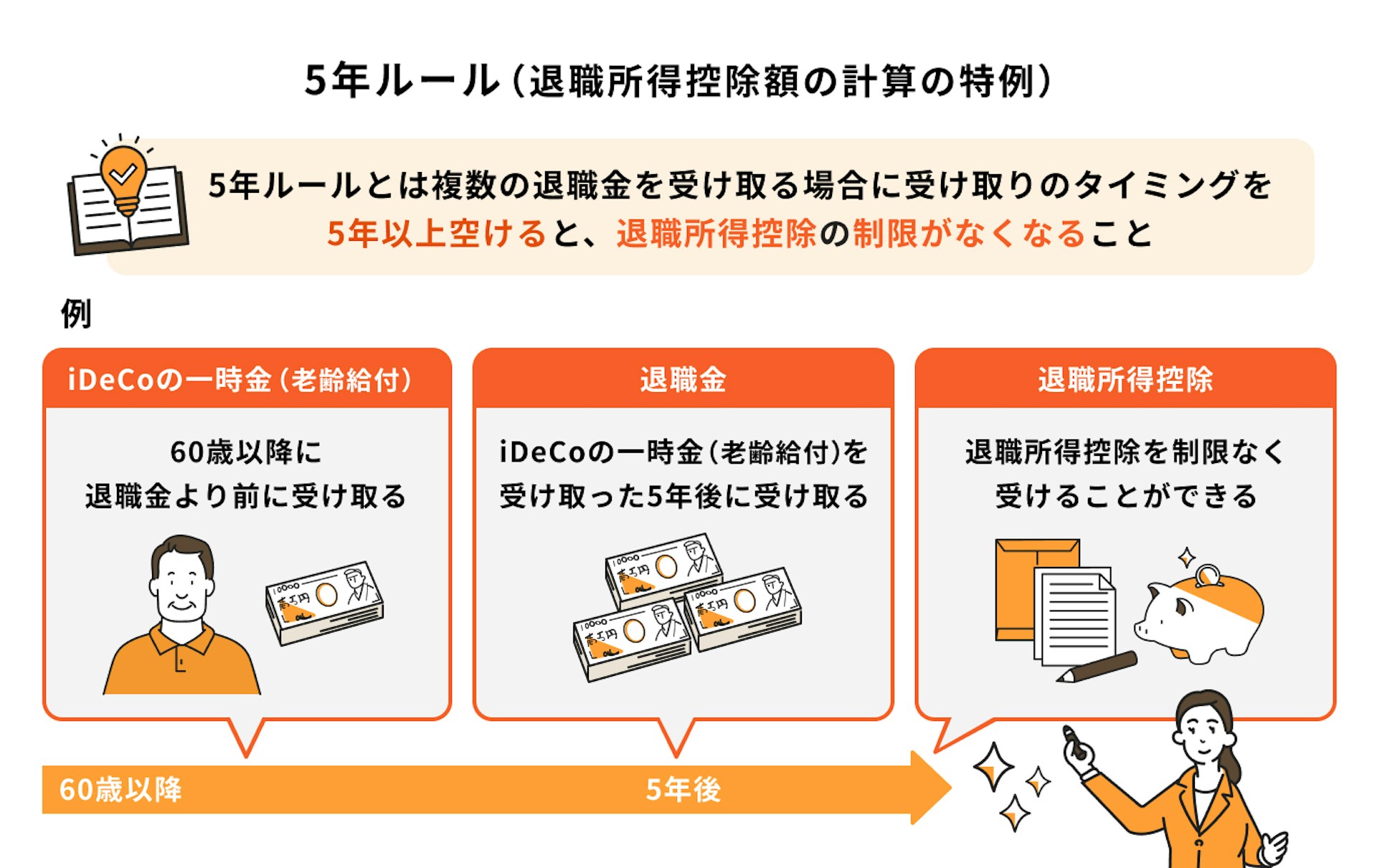 5年ルール（退職所得控除額の計算の特例）