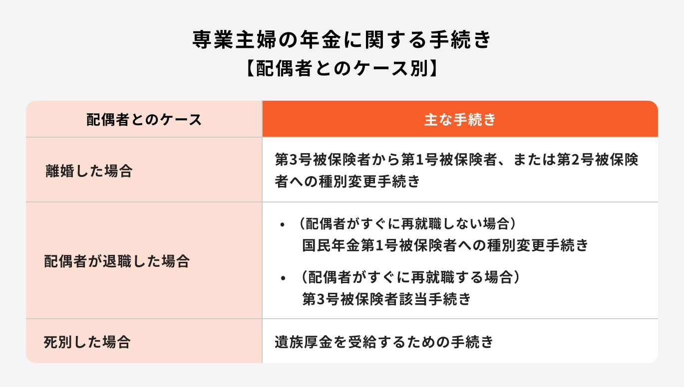 専業主婦の年金に関する手続き
