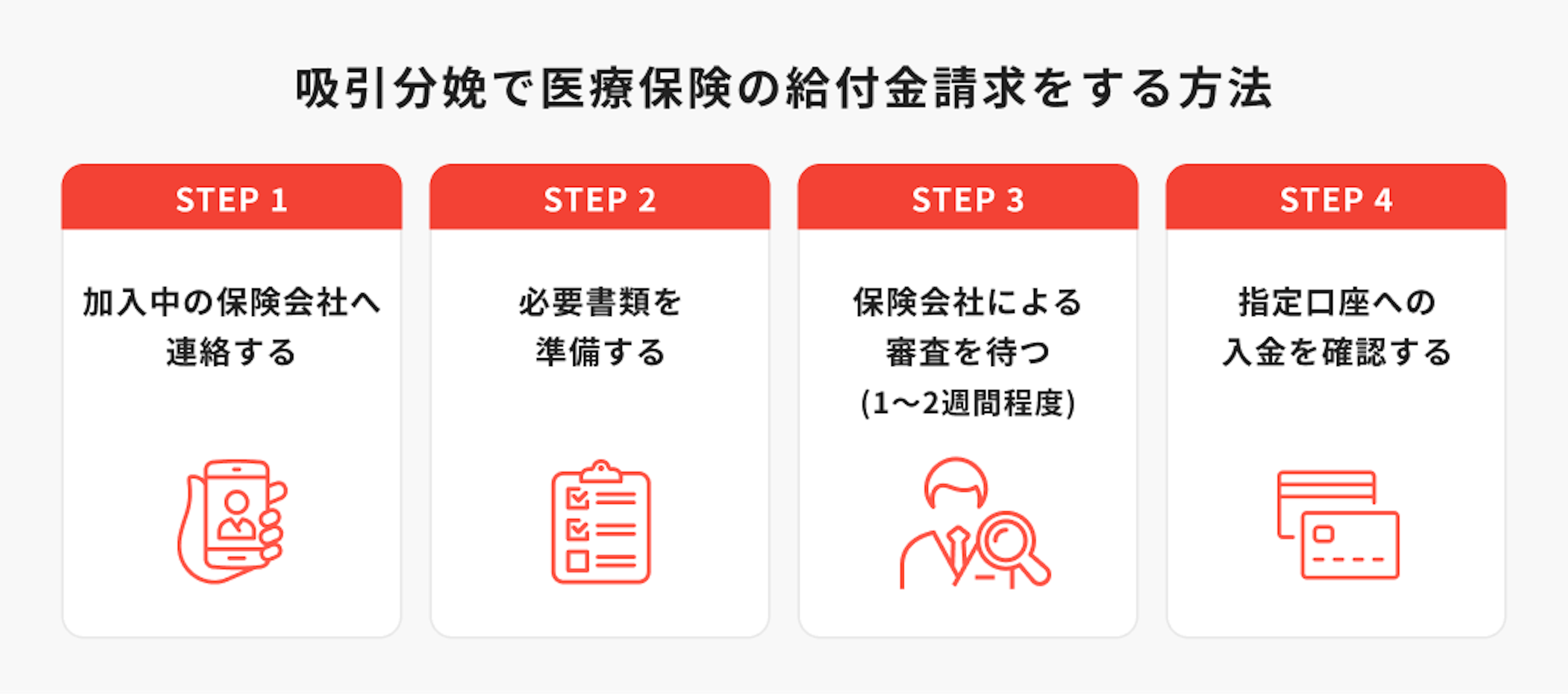 STEP1加入中の保険会社へ連絡する。STEP2必要書類を準備する。STEP3保険会社による審査を待つ（1～2週間程度）。STEP4指定口座への入金を確認する。