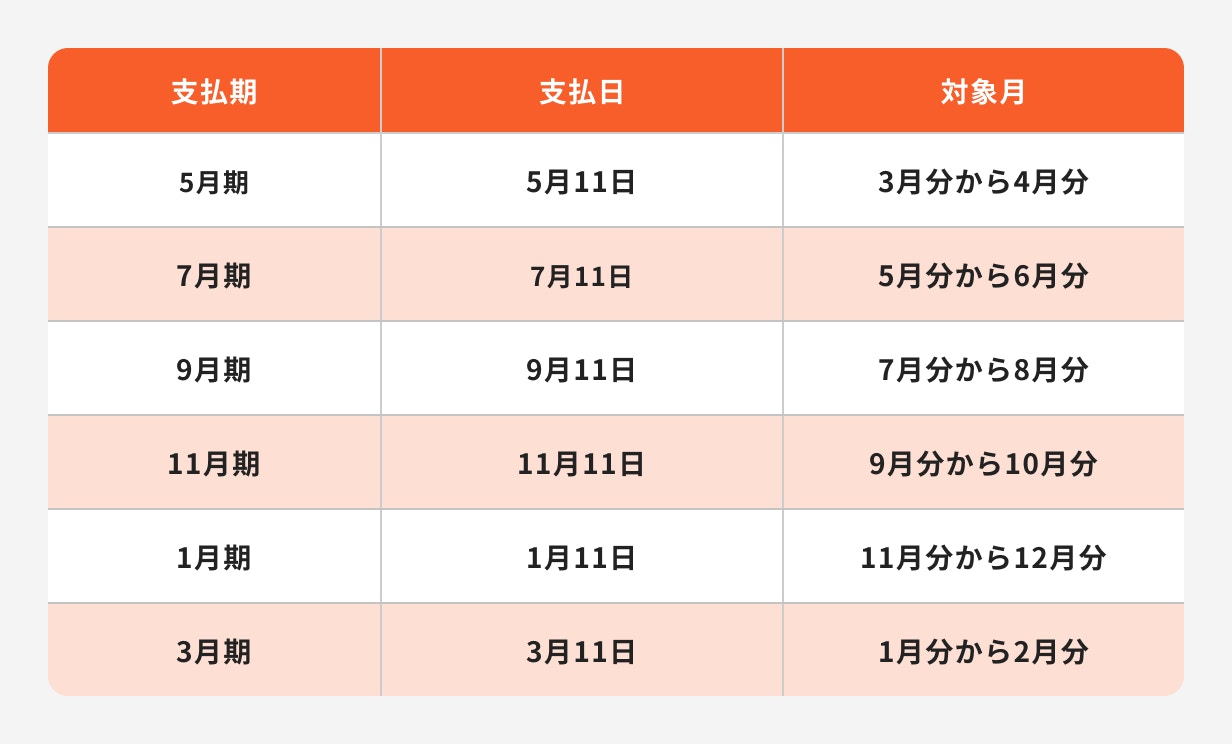 児童扶養手当の支給日