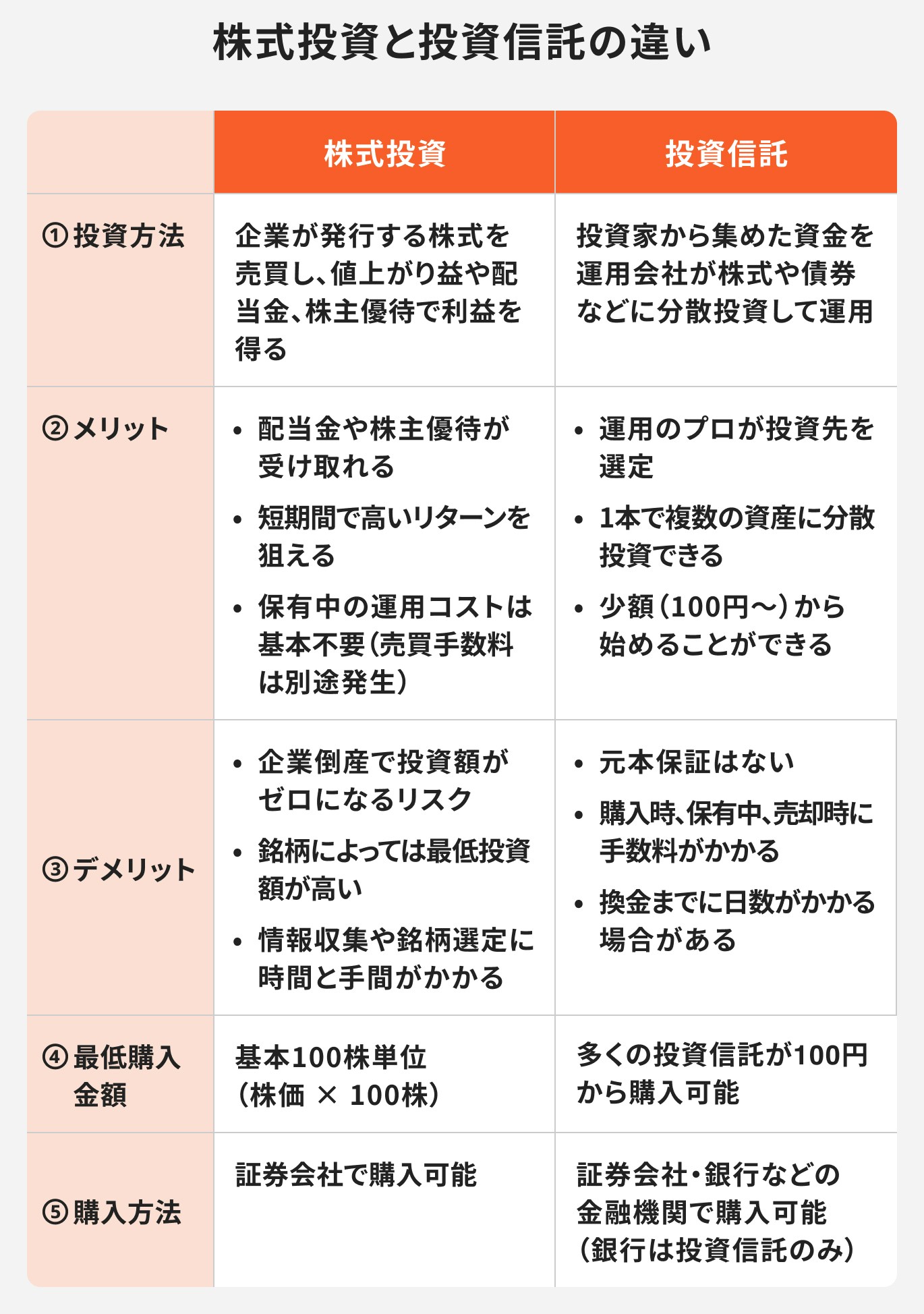 株式投資と投資信託の違い