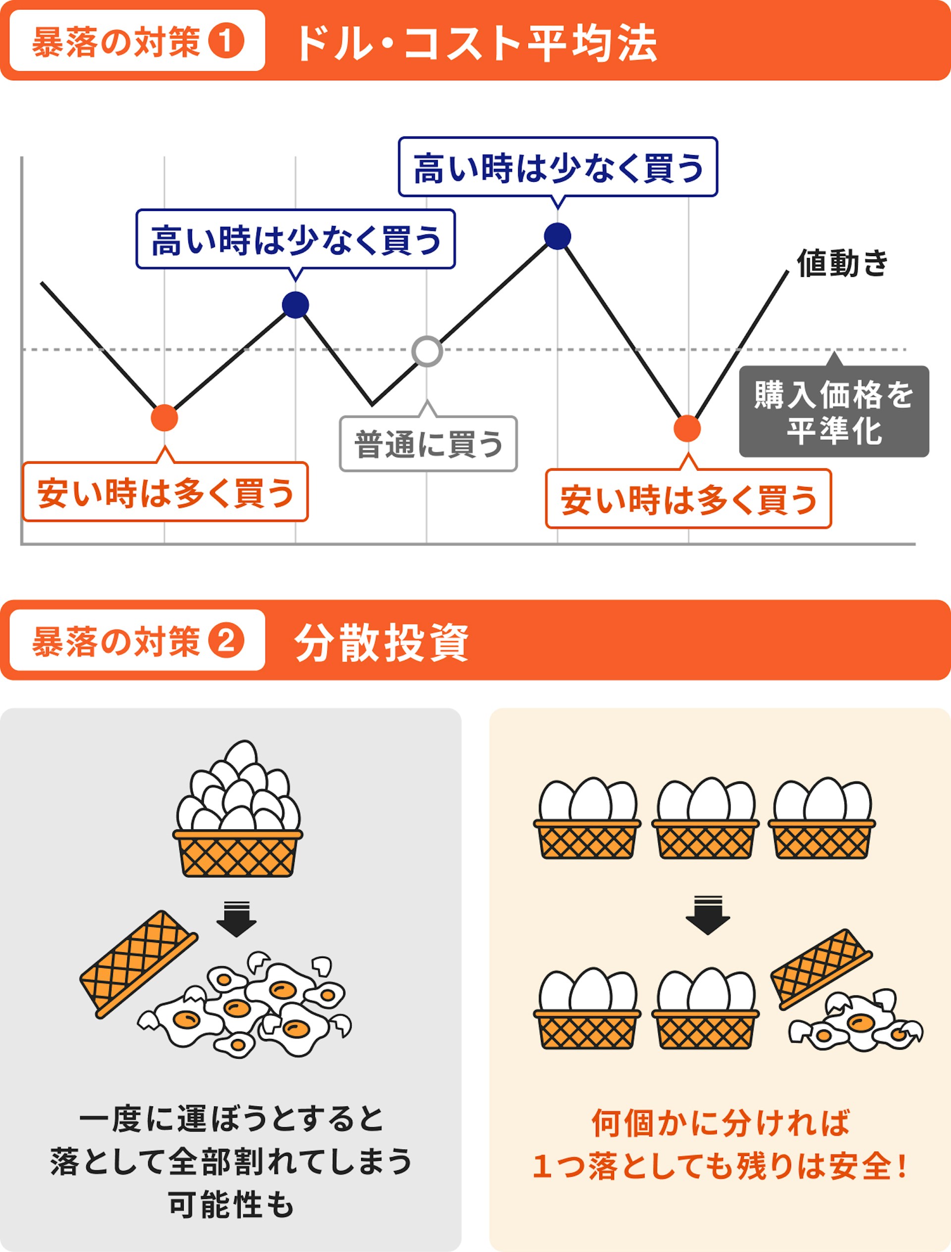 暴落の対策