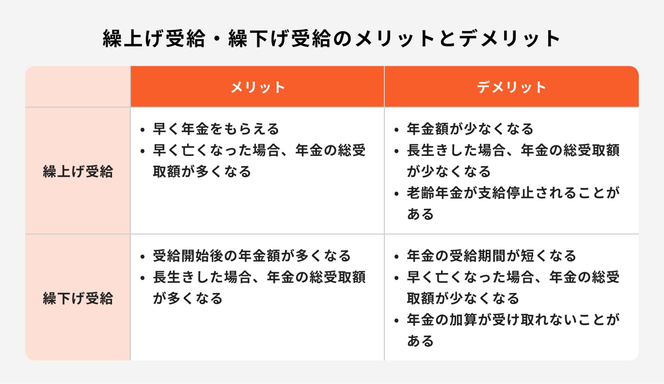 繰上げ受給・繰下げ受給のメリットとデメリット