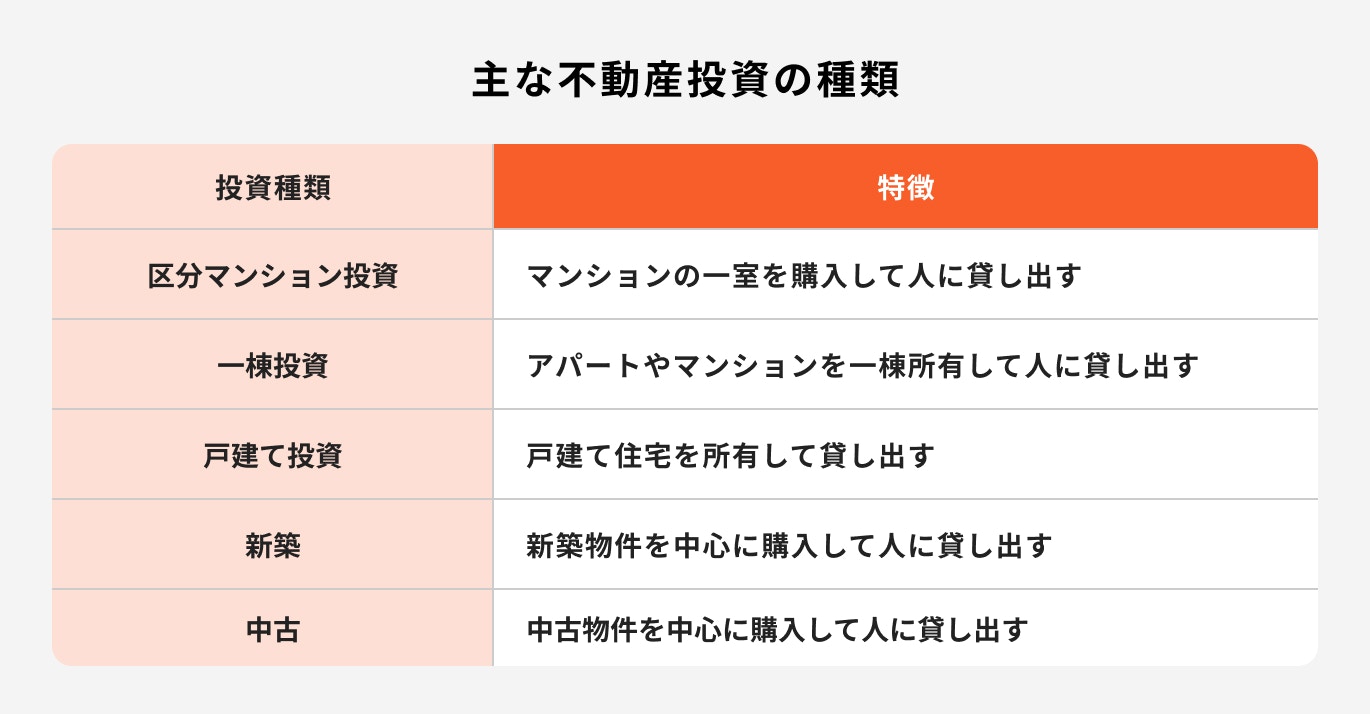 主な不動産投資の種類