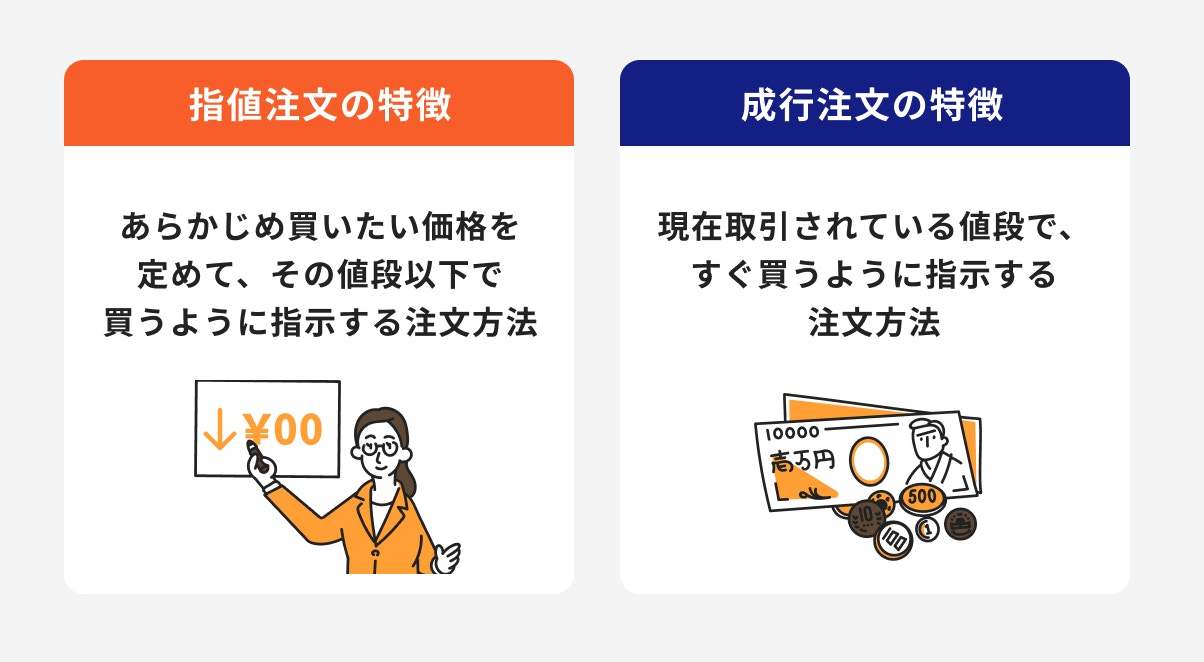 指値注文と成行注文の特徴