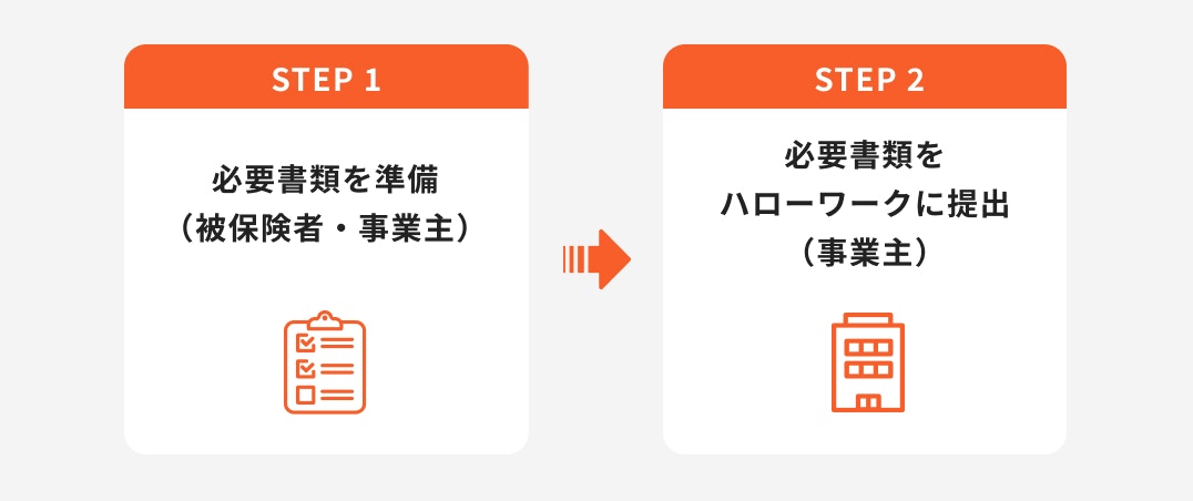 介護休業給付金の申請方法