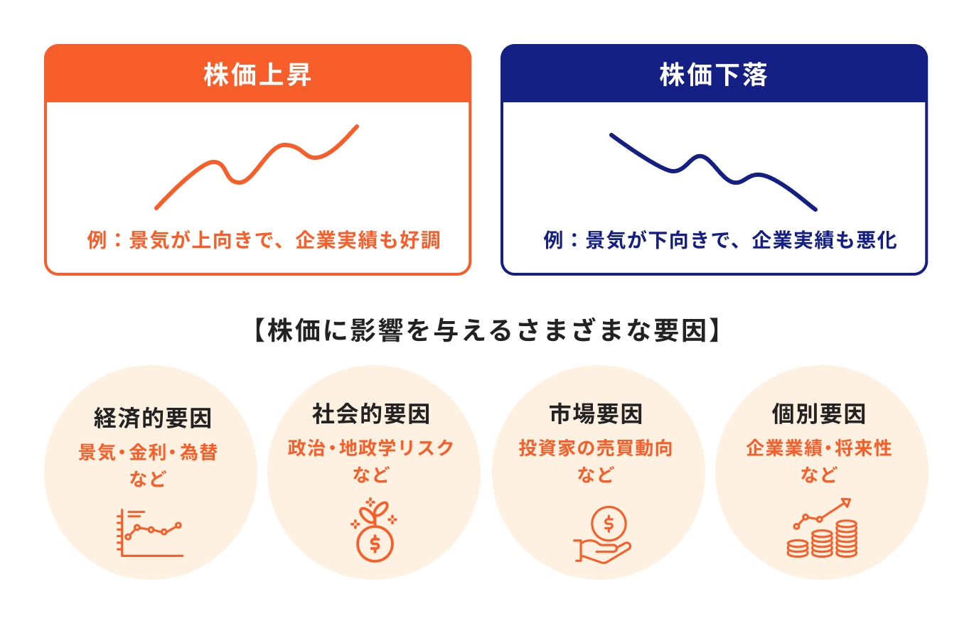 株価の仕組み