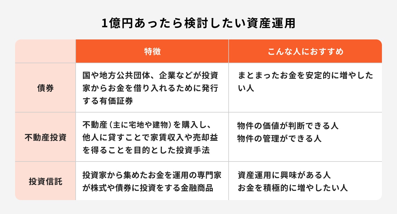 1億円あったら検討したい資産運用