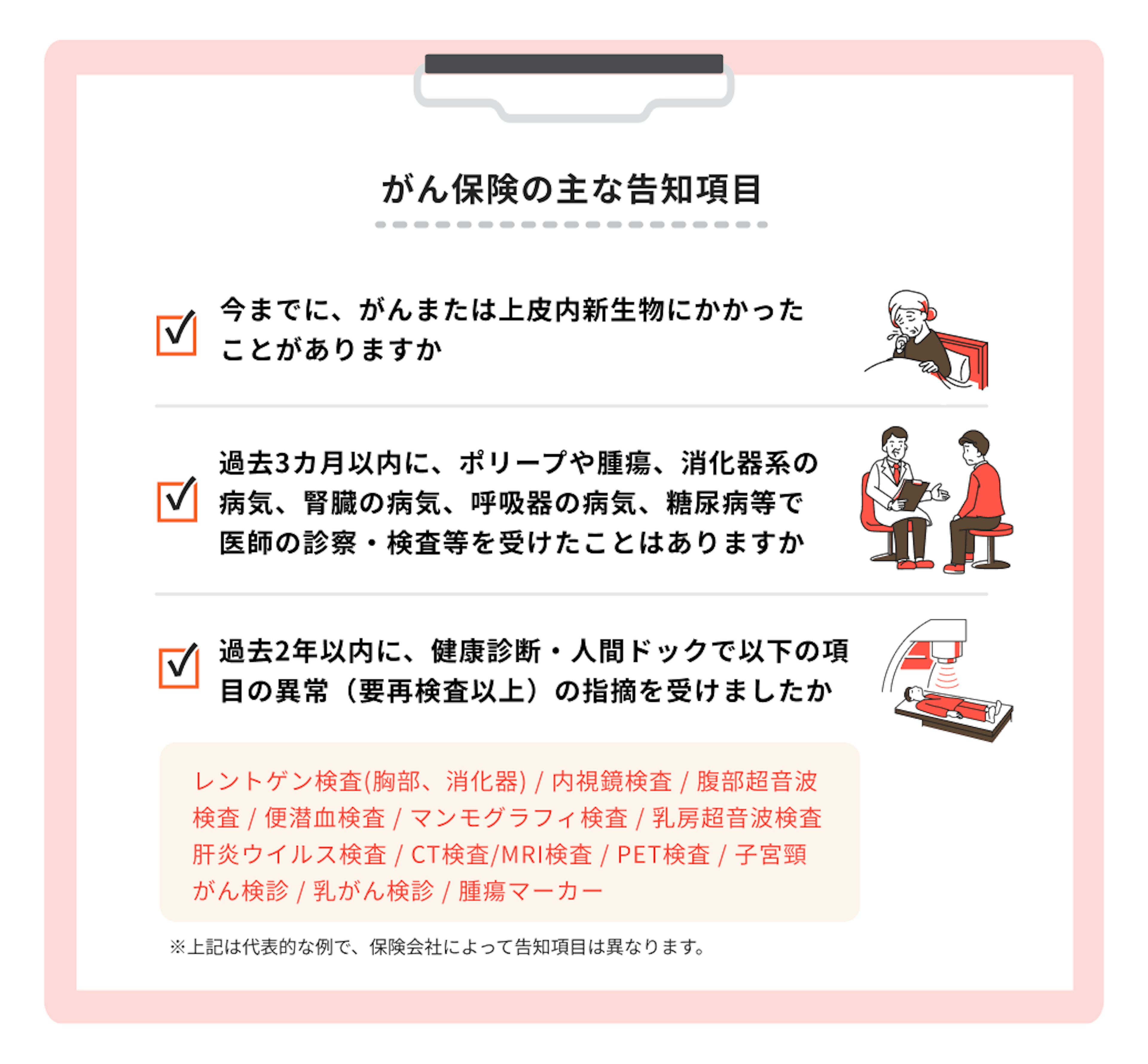 がん保険の主な告知項目3つを説明。今までに、がんまたは上皮内新生物にかかったことがありますか？過去3カ月以内に、ポリープや腫瘍、消化器系の病気、腎臓の病気、呼吸器の病気、糖尿病等で医師の診察・検査等を受けたことはありますか？過去2年以内に、健康診断・人間ドックで次の項目の異常（要再検査以上）の指摘を受けましたか？レントゲン検査（胸部、消化器）、内視鏡検査、腹部超音波検査、便潜血検査、マンモグラフィ検査、乳房超音波検査、肝炎ウイルス検査、CT検査、MRI検査、PET検査、子宮頸がん検診、乳がん検診、腫瘍マーカーなど