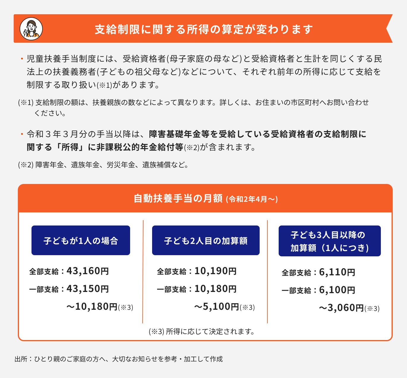 支給制限に関する所得の算定が変更