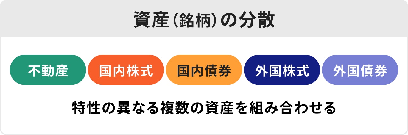 資産(銘柄)の分散