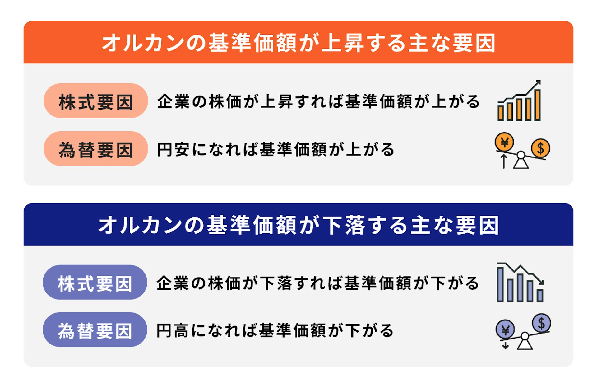 オルカンの基準価額が上下する主な要因