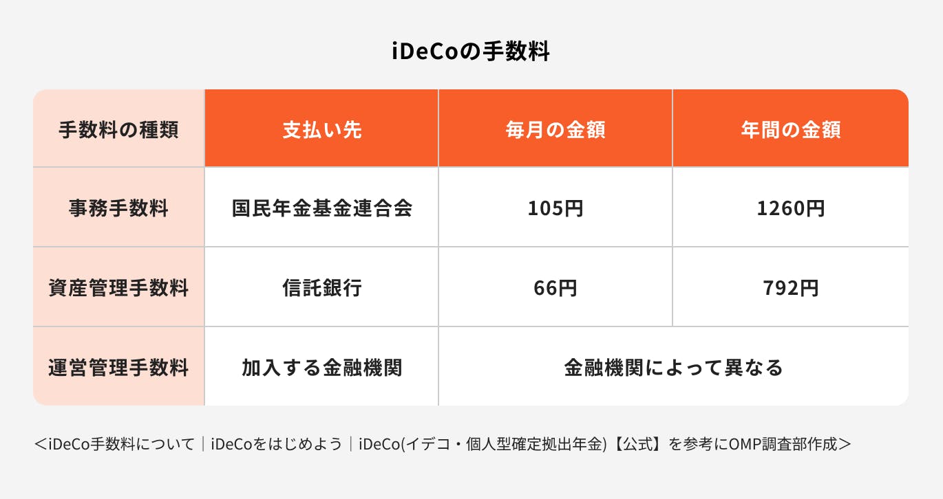 個人年金保険とiDeCoの違いは？どっちが得？後悔しない選び方をプロが徹底解説｜マネイロメディア｜資産運用とお金の情報サイト