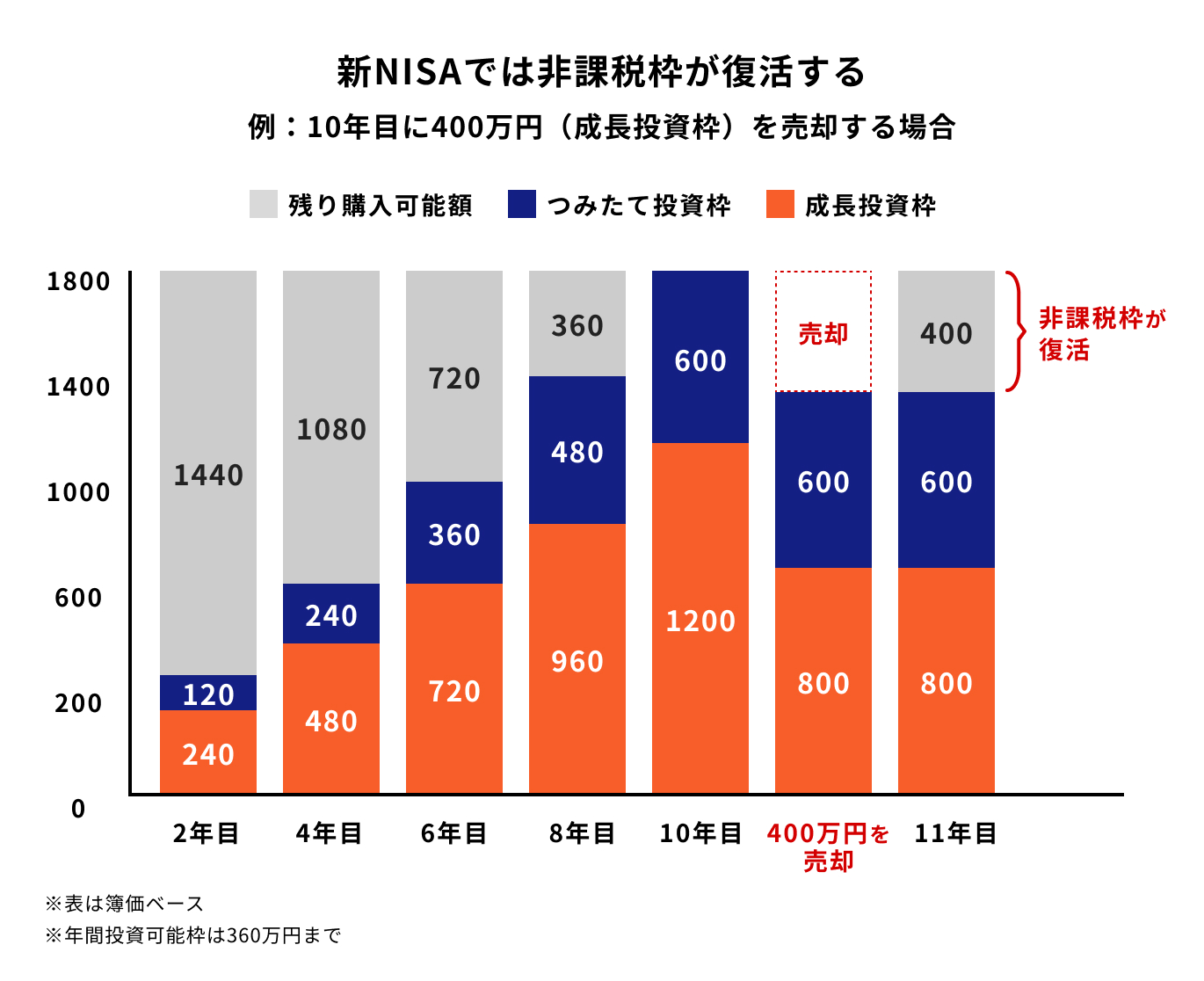 NISAとは？初心者向けに今さら聞けない仕組みとメリット