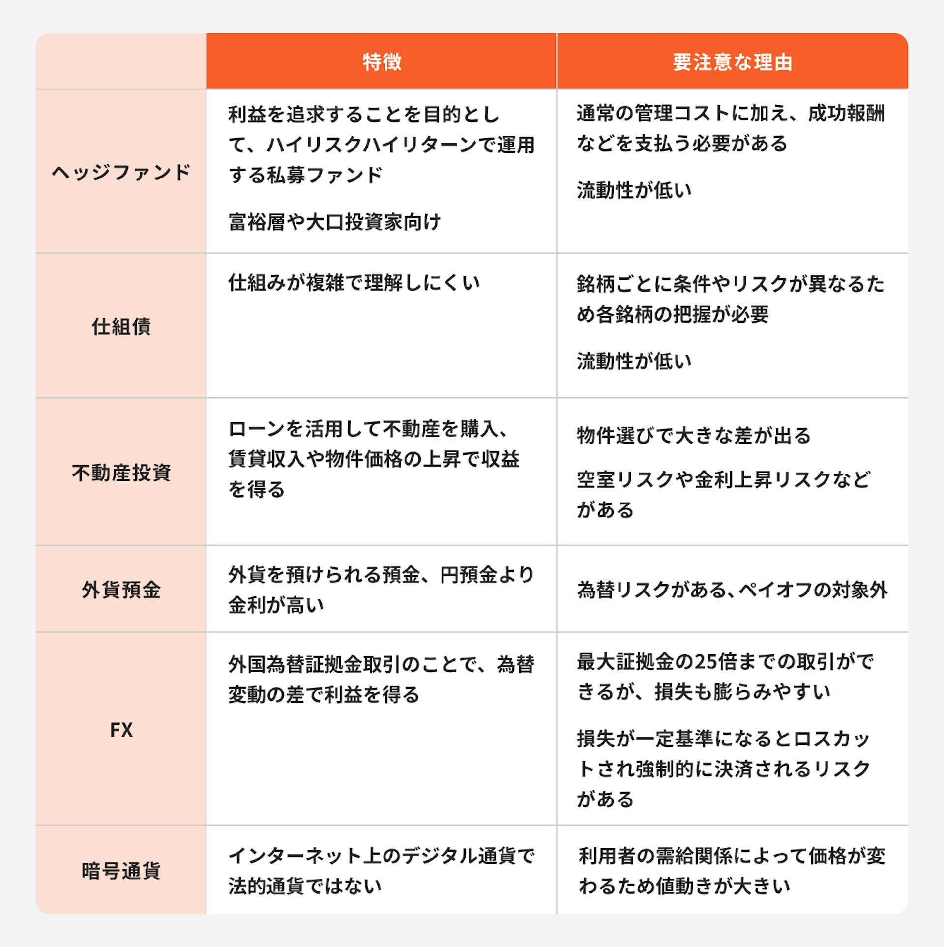 要注意な金融商品とその特徴