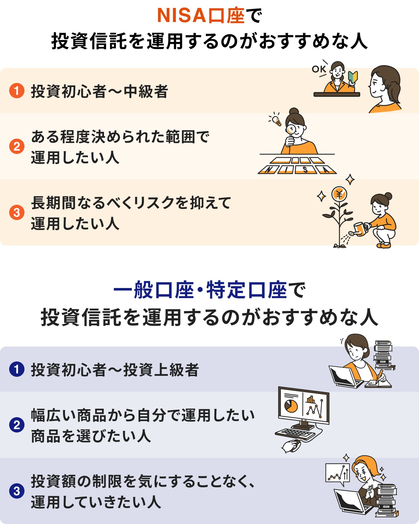 NISAがおすすめな人、投資信託がおすすめな人
