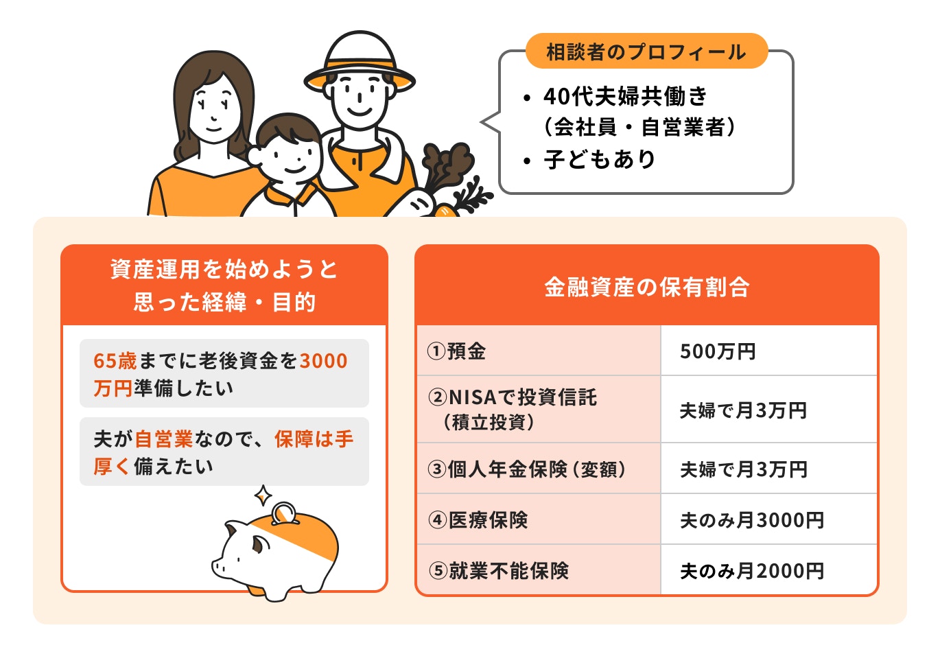 40代共働き(会社員・自営業)子どもあり