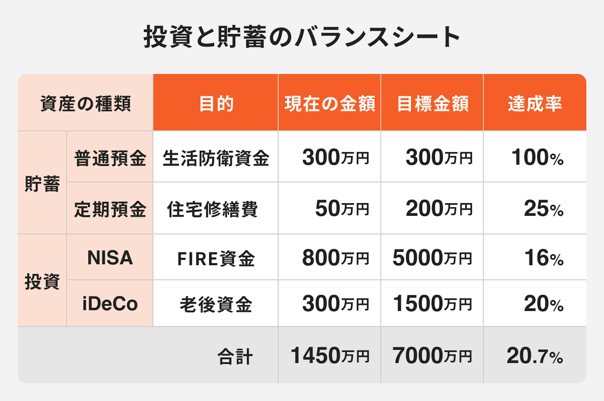 投資と貯蓄のバランスシート