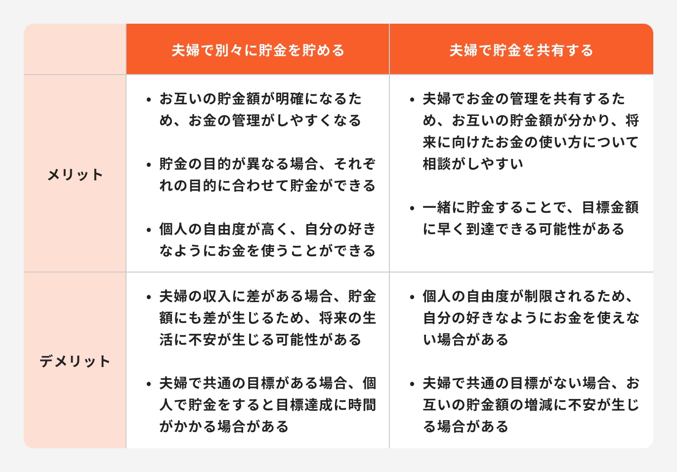 夫婦の貯金メリット・デメリット