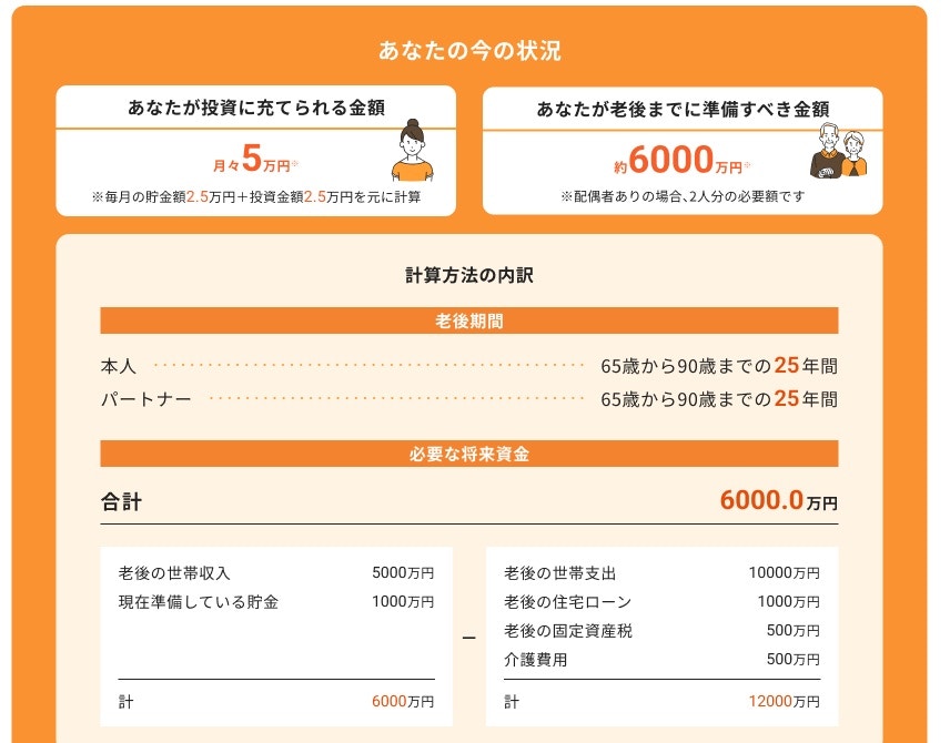 必要な老後資金がわかる3分投資診断の診断結果