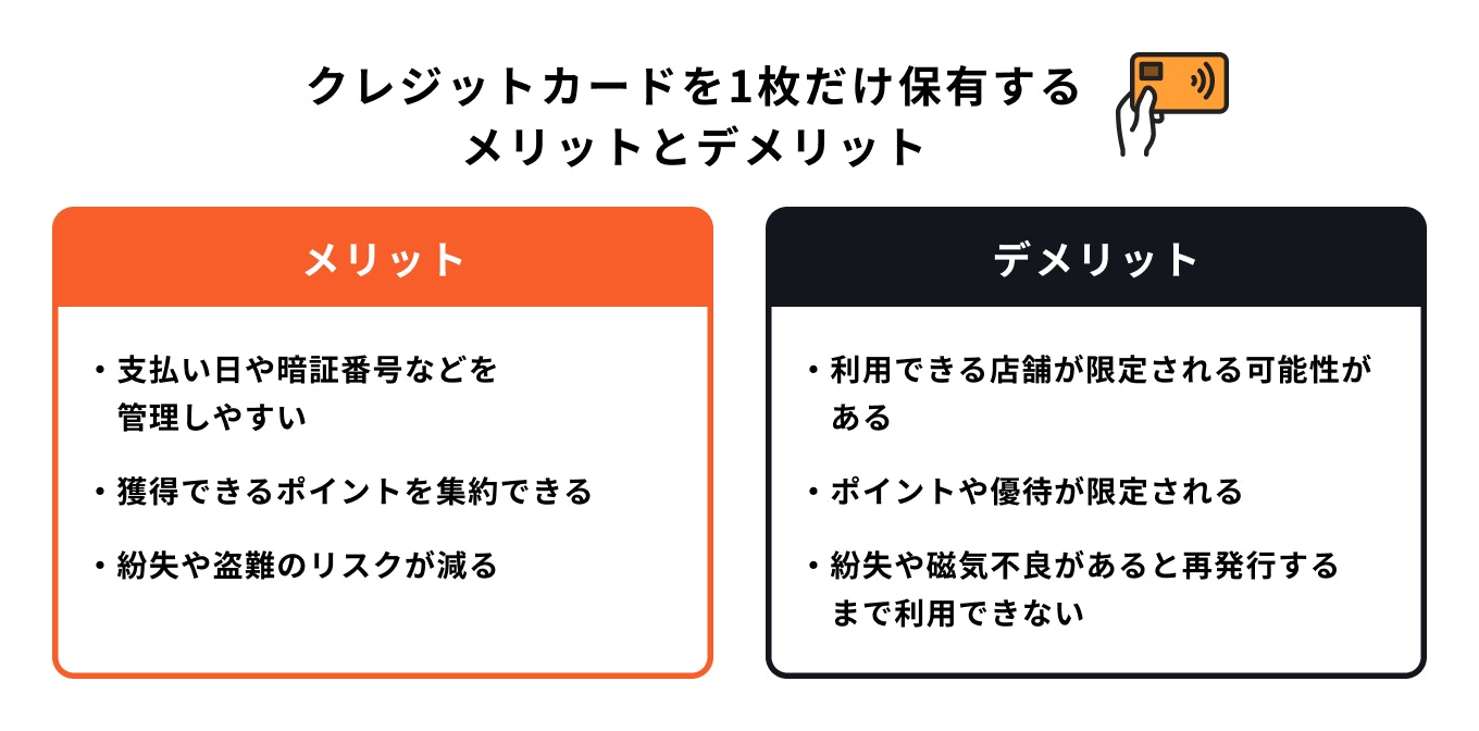 クレジットカードを1枚だけ保有する場合のメリットデメリット