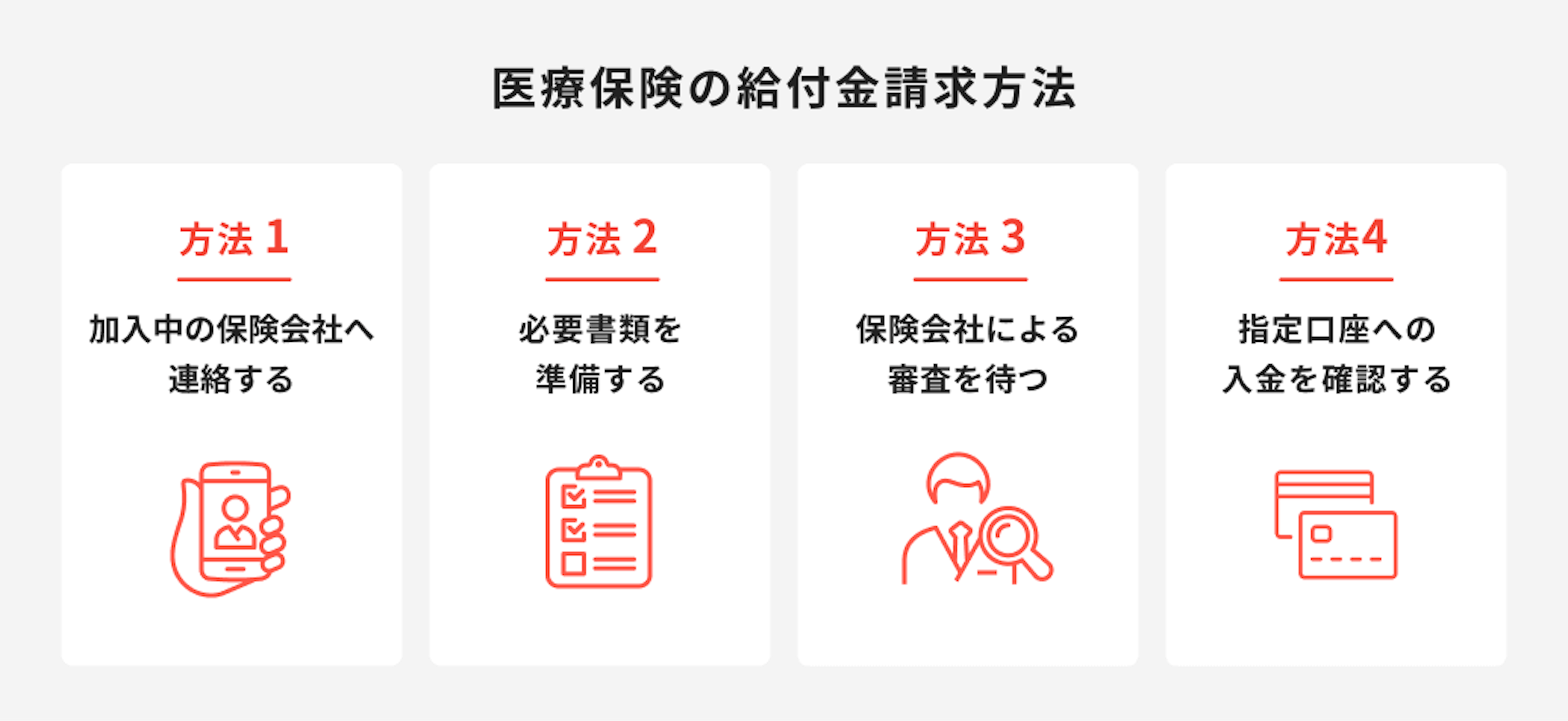 医療保険の給付金請求方法