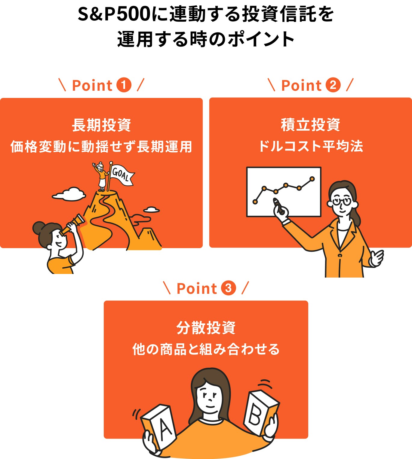 S&P500に連動する投資信託を運用する時のポイント