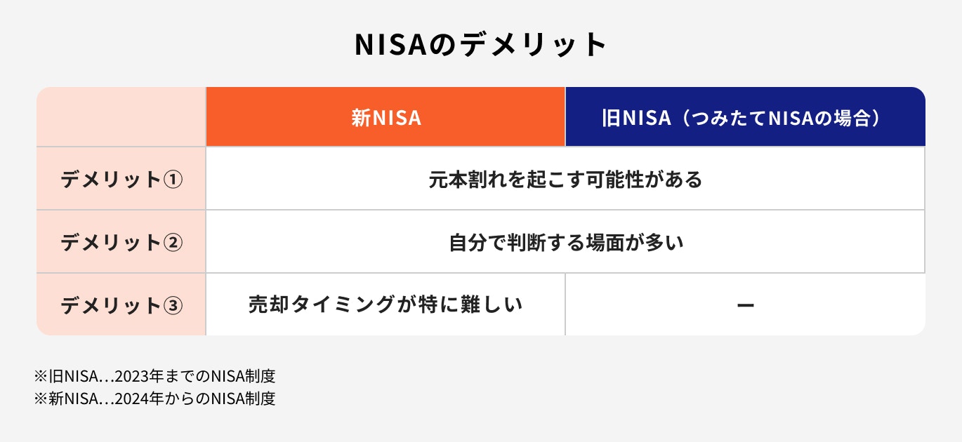 NISAデメリット