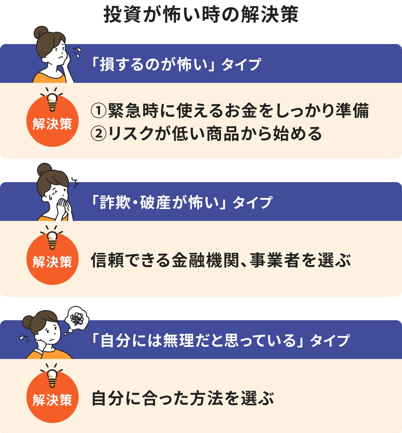 投資が怖い時の解決策