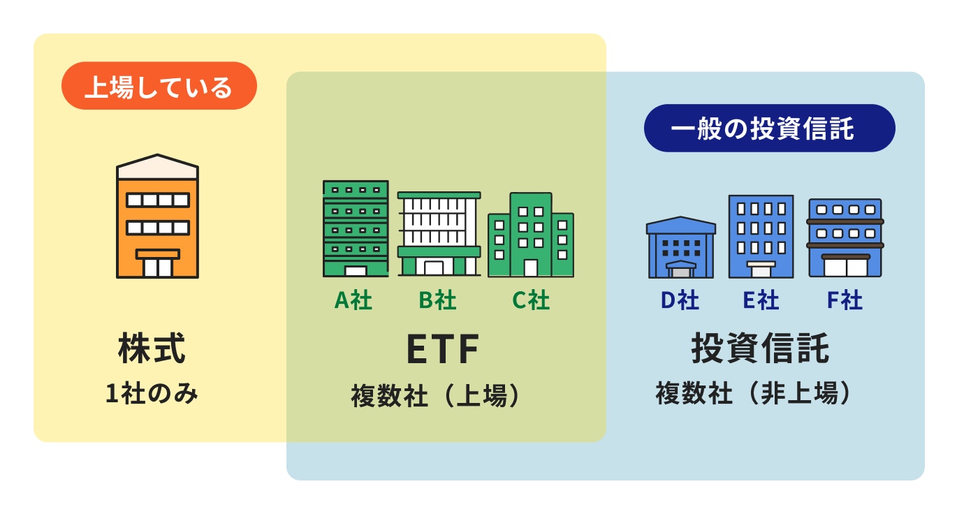 株式と投資信託とETF