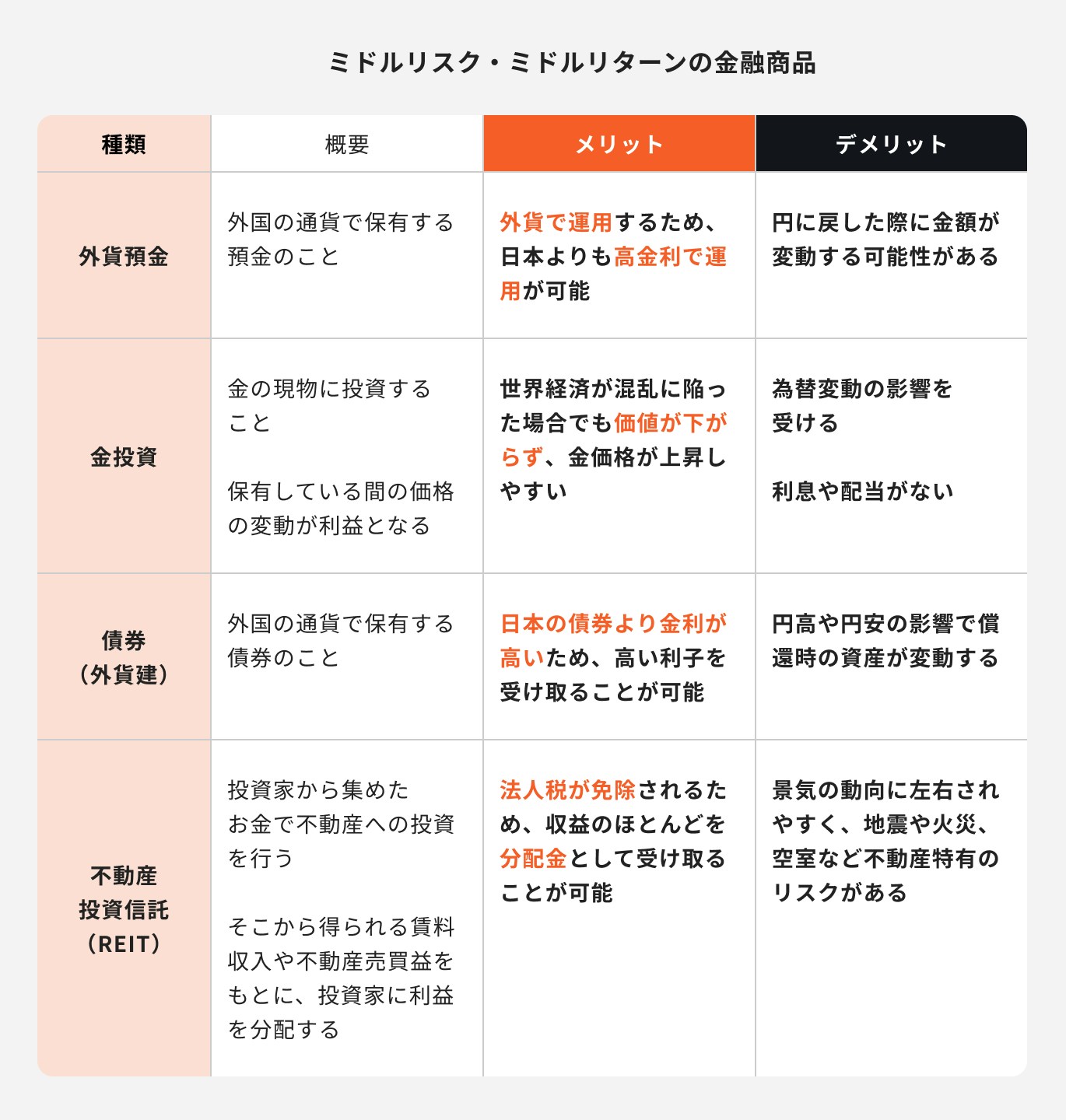 ミドルリスク・ミドルリターンの金融商品