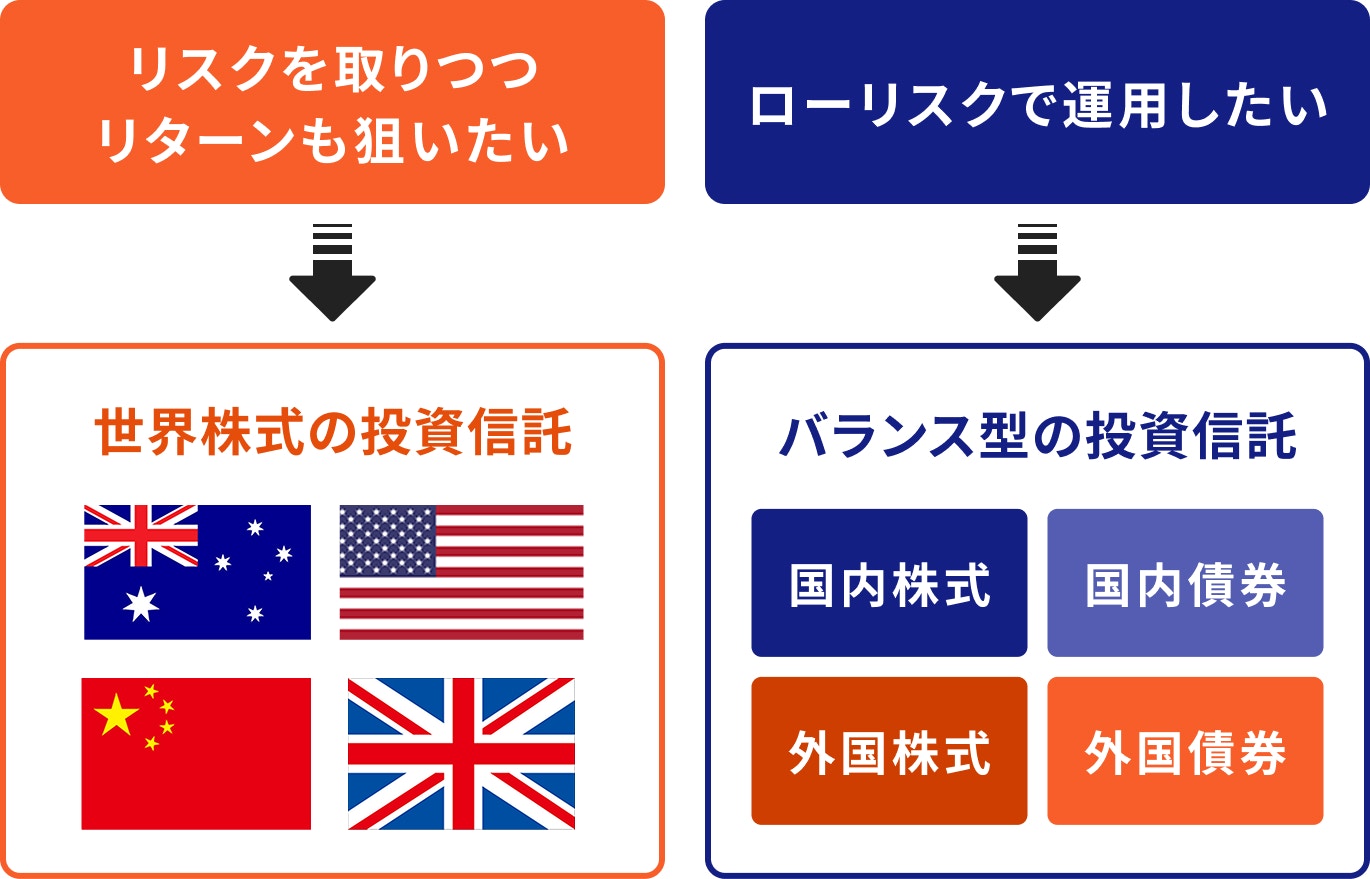 自分に合う投資信託選びに迷った時の選び方