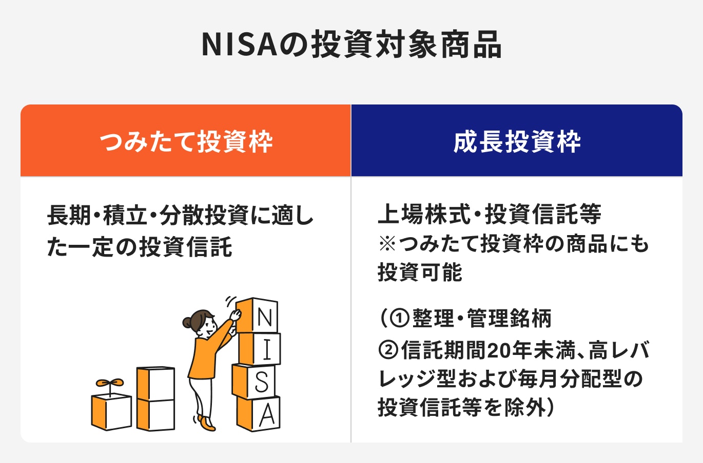 NISAの投資対象商品