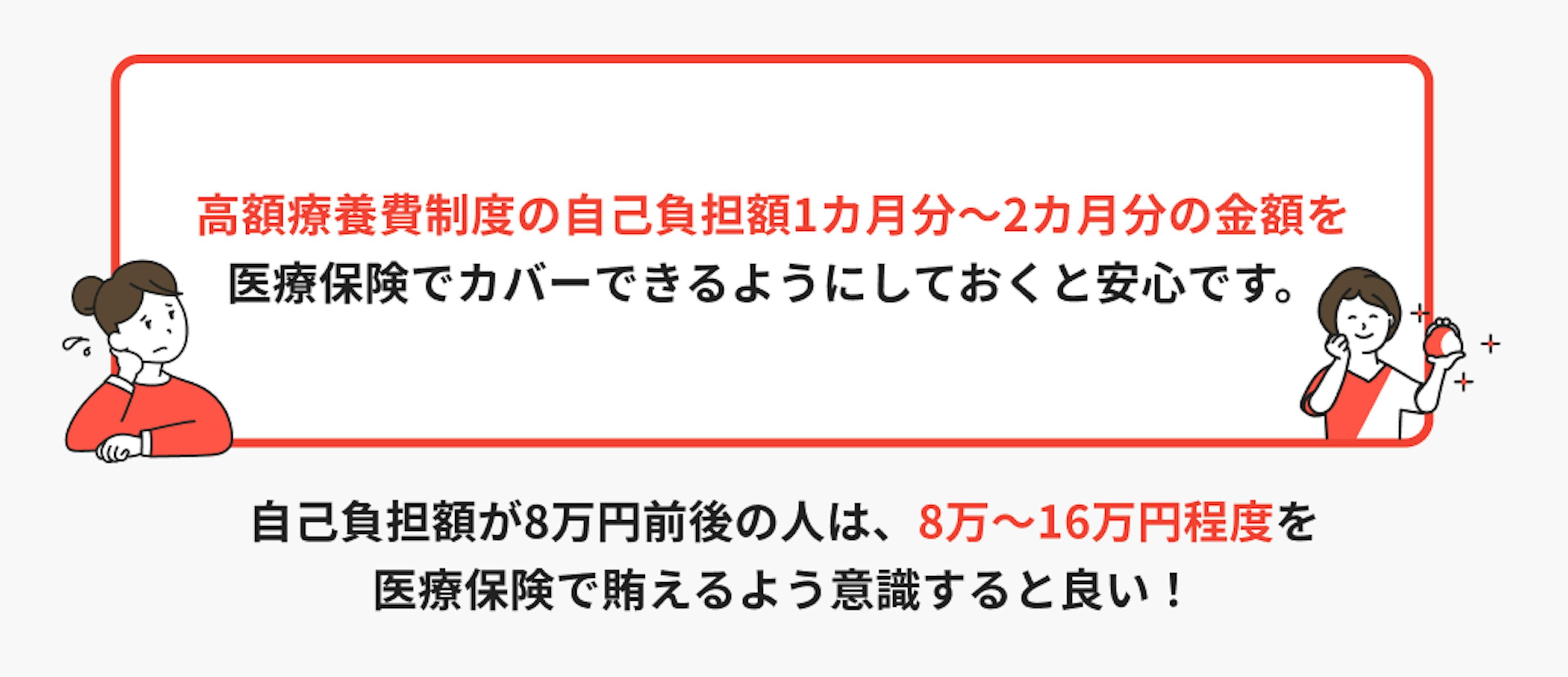 高額療養費制度の自己負担額1カ月分～2カ月分の金額を医療保険でカバーできるようにしておくと安心です。自己負担額が8万円前後の人は、8万～16万円程度を医療保険で賄えるよう意識すると良い！