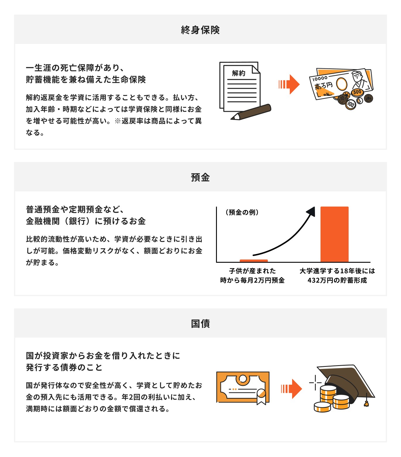 教育資金貯め方ベスト3