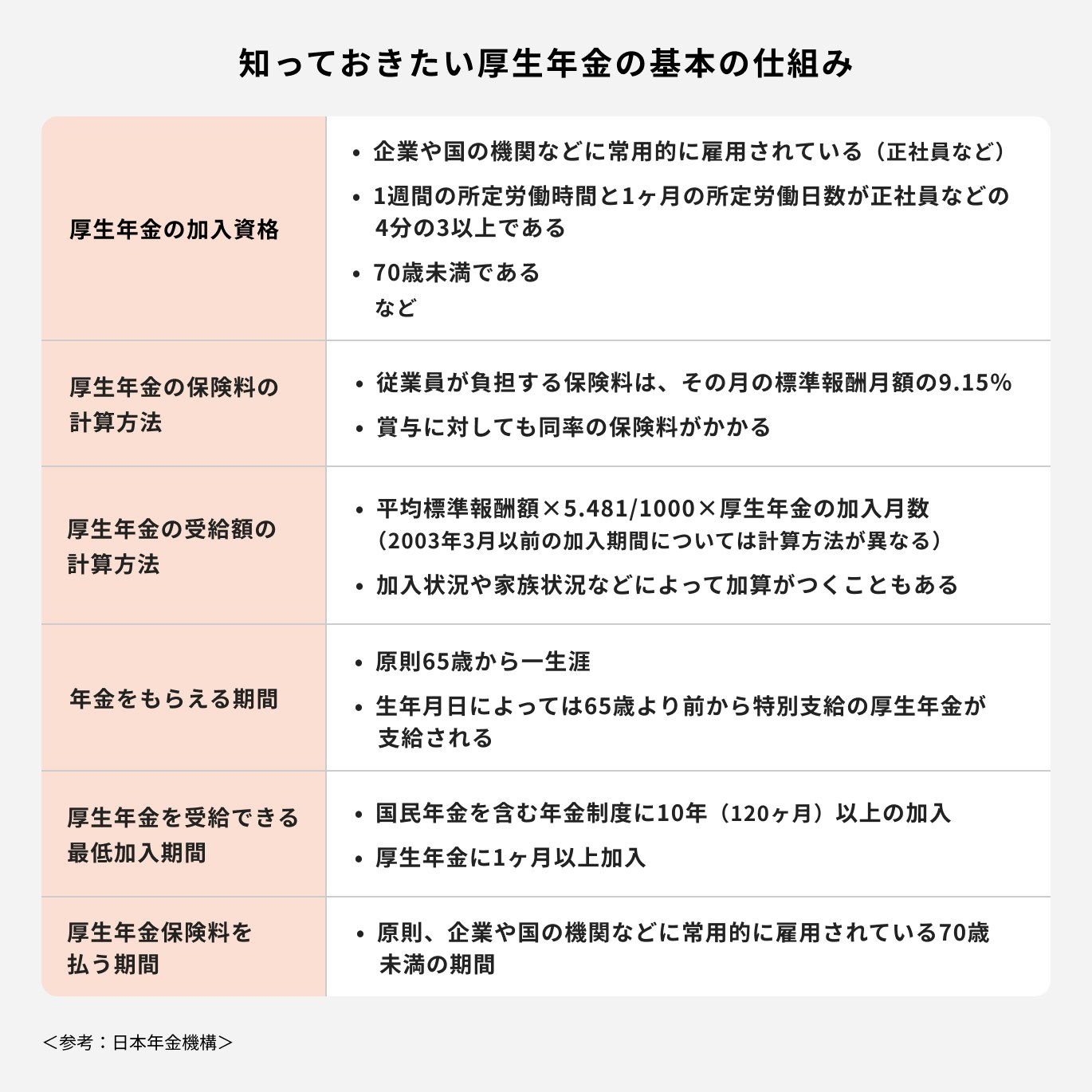 知っておきたい厚生年金の基本の仕組み