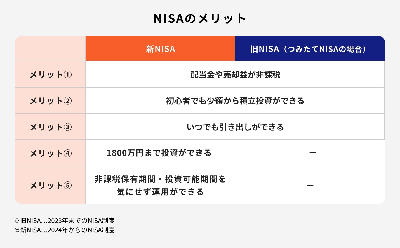 NISAのメリット